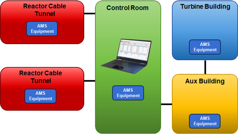thermalpower graphic AMS Corporation